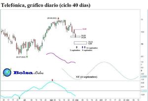 BBVA, Santander y Telefónica: nuevas líneas horizontales